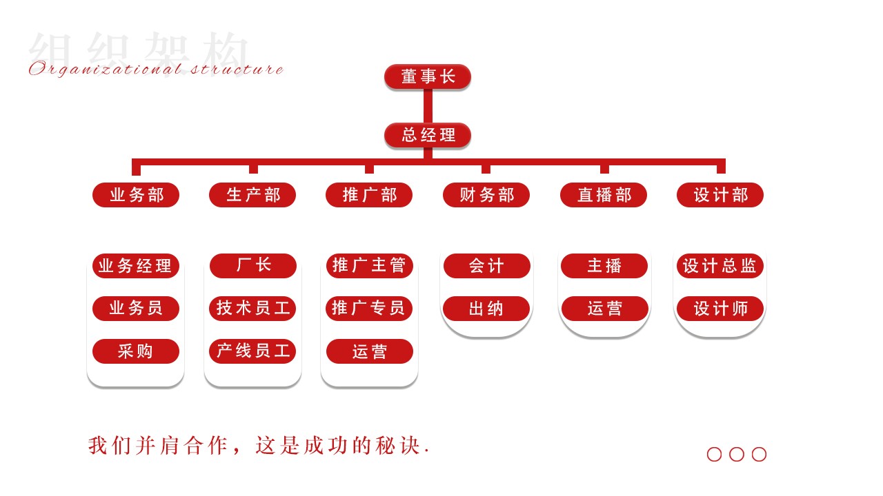 宅男在线观看組織框架
